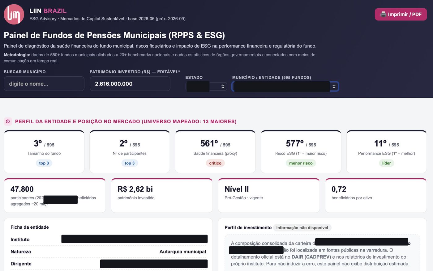 Painel de fundos de pensões municipais do LIIN Brazil, com identificação da entidade suprimida.